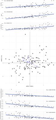 Associations of Blautia Genus With Early-Life Events and Later Phenotype in the NutriHS